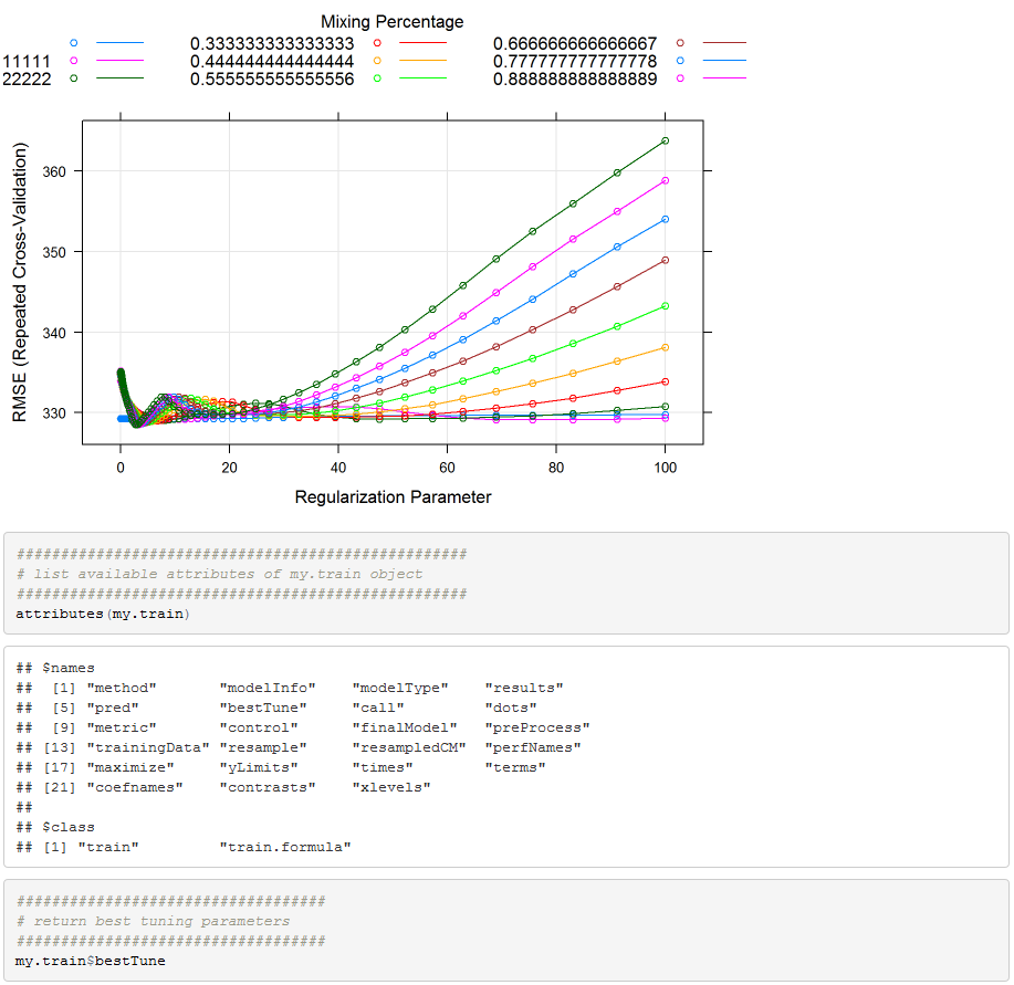 Elastic Net Model Graph Fitting Elastic Net Model in R