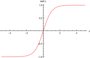 tanh.PNG